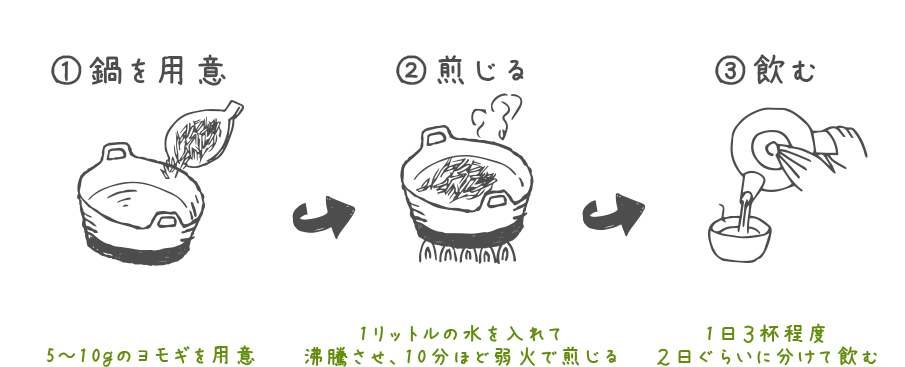 お茶の淹れ方　図説